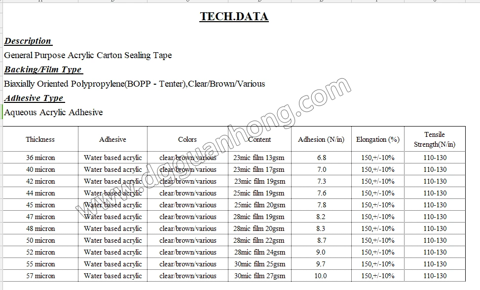 China Wholesale Stationery Tape Student Office Use 12mm 18mm 24mm 36mm Red/Yellow/Blue/Green/Pink/White/Tan/Brown Color Tape MOQ